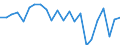 Agricultural indicator: Production value at basic price / List of products - EAA: Cereals (including seeds) / Unit of measure: Million euro / Geopolitical entity (reporting): Saarland