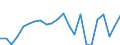 Agricultural indicator: Production value at basic price / List of products - EAA: Cereals (including seeds) / Unit of measure: Million euro / Geopolitical entity (reporting): Sachsen