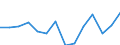 Agricultural indicator: Production value at basic price / List of products - EAA: Cereals (including seeds) / Unit of measure: Million euro / Geopolitical entity (reporting): Chemnitz (NUTS 2006)