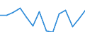 Agricultural indicator: Production value at basic price / List of products - EAA: Cereals (including seeds) / Unit of measure: Million euro / Geopolitical entity (reporting): Dresden