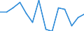 Agricultural indicator: Production value at basic price / List of products - EAA: Cereals (including seeds) / Unit of measure: Million euro / Geopolitical entity (reporting): Leipzig (NUTS 2006)