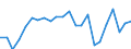 Agricultural indicator: Production value at basic price / List of products - EAA: Cereals (including seeds) / Unit of measure: Million euro / Geopolitical entity (reporting): Sachsen-Anhalt