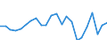Agricultural indicator: Production value at basic price / List of products - EAA: Cereals (including seeds) / Unit of measure: Million euro / Geopolitical entity (reporting): Schleswig-Holstein