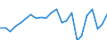 Agricultural indicator: Production value at basic price / List of products - EAA: Cereals (including seeds) / Unit of measure: Million euro / Geopolitical entity (reporting): Thüringen