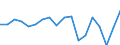 Agricultural indicator: Production value at basic price / List of products - EAA: Cereals (including seeds) / Unit of measure: Million euro / Geopolitical entity (reporting): Ireland