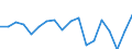 Agricultural indicator: Production value at basic price / List of products - EAA: Cereals (including seeds) / Unit of measure: Million euro / Geopolitical entity (reporting): Border, Midland and Western (NUTS 2013)