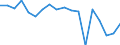 Agricultural indicator: Production value at basic price / List of products - EAA: Cereals (including seeds) / Unit of measure: Million euro / Geopolitical entity (reporting): Greece
