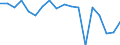 Agricultural indicator: Production value at basic price / List of products - EAA: Cereals (including seeds) / Unit of measure: Million euro / Geopolitical entity (reporting): Voreia Ellada (NUTS 2010)