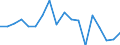 Agricultural indicator: Production value at basic price / List of products - EAA: Cereals (including seeds) / Unit of measure: Million euro / Geopolitical entity (reporting): Anatoliki Makedonia, Thraki (NUTS 2010)