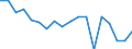 Agricultural indicator: Production value at basic price / List of products - EAA: Cereals (including seeds) / Unit of measure: Million euro / Geopolitical entity (reporting): Kentriki Makedonia (NUTS 2010)