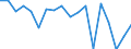 Agricultural indicator: Production value at basic price / List of products - EAA: Cereals (including seeds) / Unit of measure: Million euro / Geopolitical entity (reporting): Dytiki Makedonia (NUTS 2010)