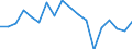 Agricultural indicator: Production value at basic price / List of products - EAA: Cereals (including seeds) / Unit of measure: Million euro / Geopolitical entity (reporting): Thessalia (NUTS 2010)