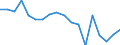 Agricultural indicator: Production value at basic price / List of products - EAA: Cereals (including seeds) / Unit of measure: Million euro / Geopolitical entity (reporting): Kentriki Ellada (NUTS 2010)