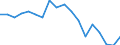 Agricultural indicator: Production value at basic price / List of products - EAA: Cereals (including seeds) / Unit of measure: Million euro / Geopolitical entity (reporting): Ionia Nisia (NUTS 2010)