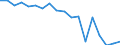 Agricultural indicator: Production value at basic price / List of products - EAA: Cereals (including seeds) / Unit of measure: Million euro / Geopolitical entity (reporting): Peloponnisos (NUTS 2010)