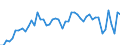 Produktionswert zu Herstellungspreisen / Getreide (einschl. Saatgut) / Millionen Euro / Dänemark