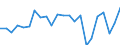 Produktionswert zu Herstellungspreisen / Getreide (einschl. Saatgut) / Millionen Euro / Baden-Württemberg