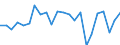 Produktionswert zu Herstellungspreisen / Getreide (einschl. Saatgut) / Millionen Euro / Stuttgart