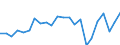 Produktionswert zu Herstellungspreisen / Getreide (einschl. Saatgut) / Millionen Euro / Karlsruhe