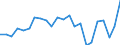 Produktionswert zu Herstellungspreisen / Getreide (einschl. Saatgut) / Millionen Euro / Freiburg