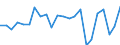 Production value at basic price / Cereals (including seeds) / Million euro / Tübingen