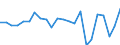 Production value at basic price / Cereals (including seeds) / Million euro / Bayern