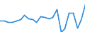 Produktionswert zu Herstellungspreisen / Getreide (einschl. Saatgut) / Millionen Euro / Oberbayern