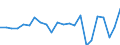 Production value at basic price / Cereals (including seeds) / Million euro / Niederbayern