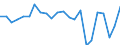 Produktionswert zu Herstellungspreisen / Getreide (einschl. Saatgut) / Millionen Euro / Oberfranken