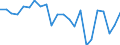 Produktionswert zu Herstellungspreisen / Getreide (einschl. Saatgut) / Millionen Euro / Mittelfranken