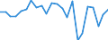 Produktionswert zu Herstellungspreisen / Getreide (einschl. Saatgut) / Millionen Euro / Unterfranken