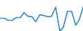 Production value at basic price / Cereals (including seeds) / Million euro / Schwaben