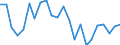 Produktionswert zu Herstellungspreisen / Getreide (einschl. Saatgut) / Millionen Euro / Berlin