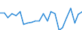 Produktionswert zu Herstellungspreisen / Getreide (einschl. Saatgut) / Millionen Euro / Hamburg