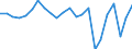 Produktionswert zu Herstellungspreisen / Getreide (einschl. Saatgut) / Millionen Euro / Hessen