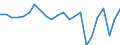 Produktionswert zu Herstellungspreisen / Getreide (einschl. Saatgut) / Millionen Euro / Gießen