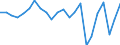 Produktionswert zu Herstellungspreisen / Getreide (einschl. Saatgut) / Millionen Euro / Kassel