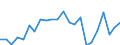 Produktionswert zu Herstellungspreisen / Getreide (einschl. Saatgut) / Millionen Euro / Mecklenburg-Vorpommern