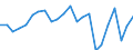 Produktionswert zu Herstellungspreisen / Getreide (einschl. Saatgut) / Millionen Euro / Niedersachsen