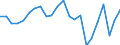 Production value at basic price / Cereals (including seeds) / Million euro / Braunschweig