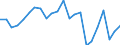 Produktionswert zu Herstellungspreisen / Getreide (einschl. Saatgut) / Millionen Euro / Lüneburg