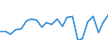 Production value at basic price / Cereals (including seeds) / Million euro / Weser-Ems