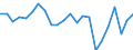 Production value at basic price / Cereals (including seeds) / Million euro / Düsseldorf