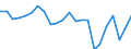 Produktionswert zu Herstellungspreisen / Getreide (einschl. Saatgut) / Millionen Euro / Köln