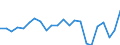 Produktionswert zu Herstellungspreisen / Getreide (einschl. Saatgut) / Millionen Euro / Münster