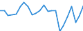 Produktionswert zu Herstellungspreisen / Getreide (einschl. Saatgut) / Millionen Euro / Detmold