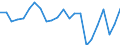 Production value at basic price / Cereals (including seeds) / Million euro / Arnsberg