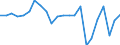 Produktionswert zu Herstellungspreisen / Getreide (einschl. Saatgut) / Millionen Euro / Koblenz