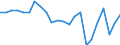 Produktionswert zu Herstellungspreisen / Getreide (einschl. Saatgut) / Millionen Euro / Trier