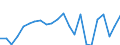 Produktionswert zu Herstellungspreisen / Getreide (einschl. Saatgut) / Millionen Euro / Sachsen